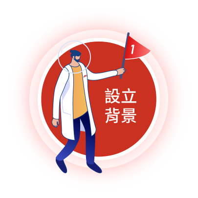 建立背景